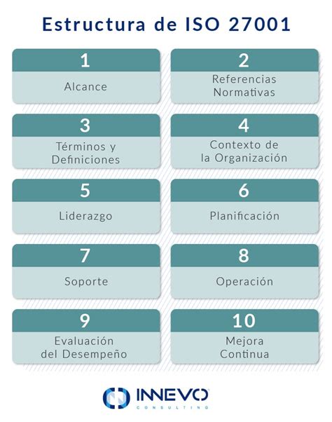 Certificación Iso 27001 Guía Rápida