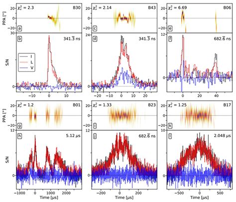 Astronomers Find Multiple Microsecond Length Fast Radio Bursts In Data