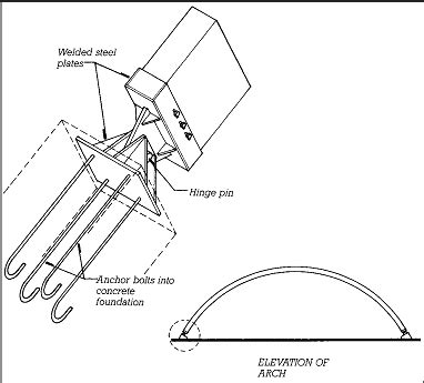 Steel Connection Pin Hinge Cut End Dimensions Drawings Off