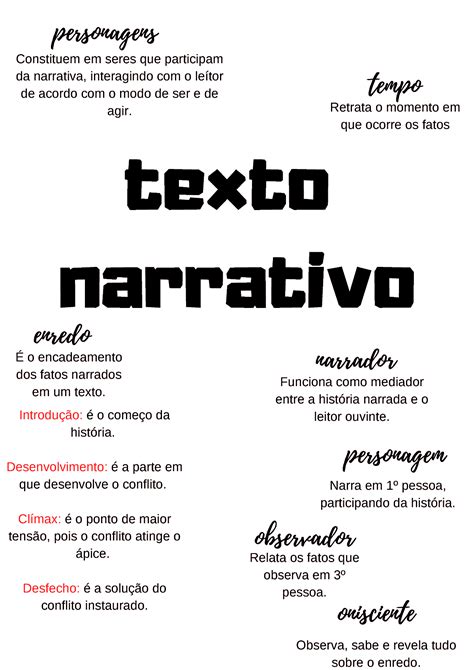 Elementos Da Narrativa Mapa Mental Texto Narrativa Narrativa