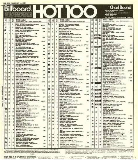 Billboard Hot 100 Charts from the week ending of May 15th, 1982. : 80s