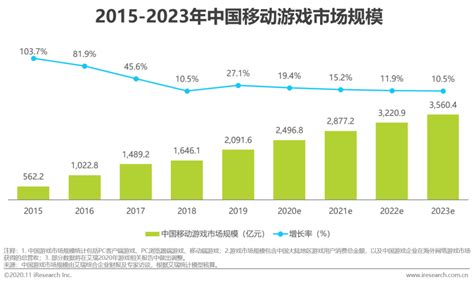 2020年中国移动游戏行业研究报告：市场规模保持上升趋势，轻度、重度游戏边界模糊化凤凰网