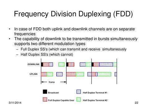 Ppt Ieee 80216 And 80215 Powerpoint Presentation Free Download Id234384