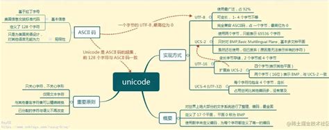 前端base64编码知识，一文打尽，探索起源，追求真相。 阿里云开发者社区