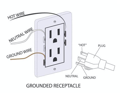 Miswired Electrical Outlets - Home Inspection Pros