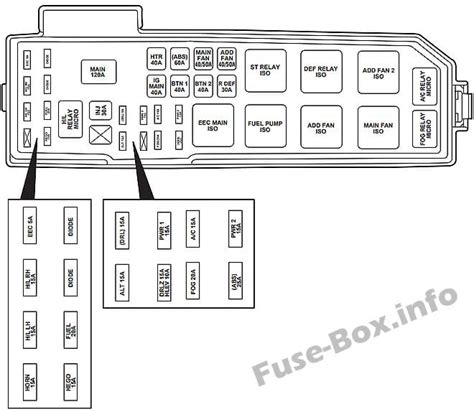 Diagrama de fusibles Mazda Tribute 2001 2007 en español