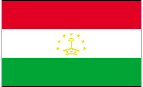 Country Flag Meaning: Tajikistan Flag Pictures