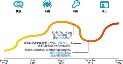 云安全门户