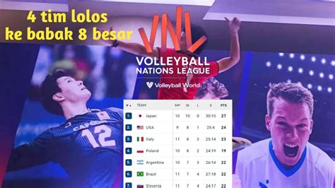 Hasil Pertandingan Klasemen Topskor Volleyball Nations League Vnl