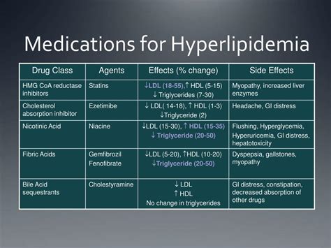 Ppt Dyslipidemia Med 341 Powerpoint Presentation Free Download Id 2316504