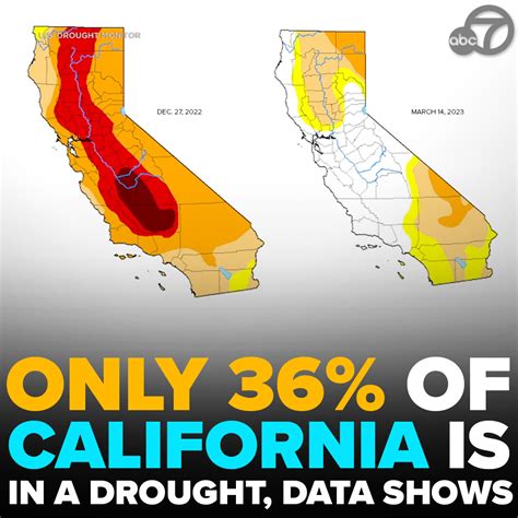 Josh Mankiewicz On Twitter Rt Abc7 Drought Improvement Only 36 Of