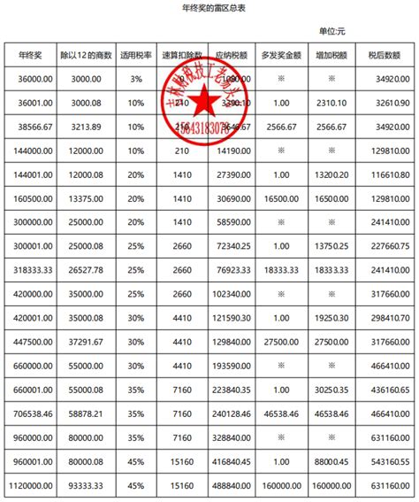 个人所得税税率表及计算公式（2025版）