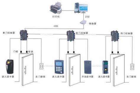 门禁系统的详细安装步骤