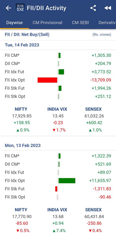 Stock Market Signals: FII/DII Data Insights