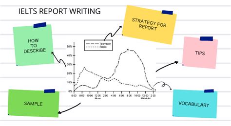 How To Approach Ielts Academic Report Writing Strategies And Tips