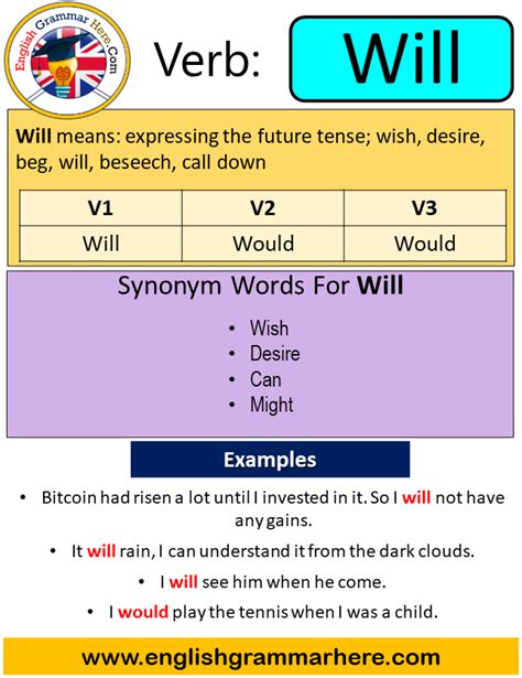 Scream Past Simple Simple Past Tense Of Scream Past Participle V1 V2 V3