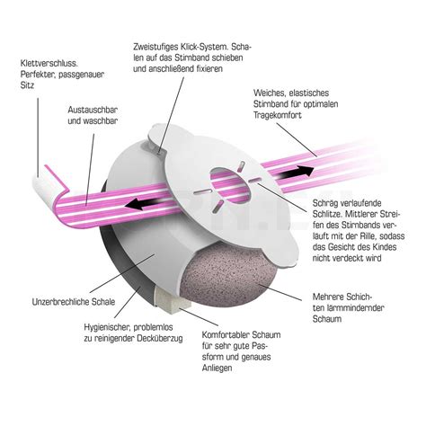 Alpine Muffy Baby blau Gehörschutz f. Babys &... | Musikhaus
