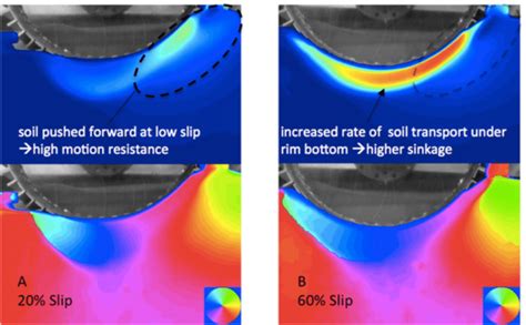 Example Of Slip Induced Soil Transport At Wheel Leading Edge And Wheel