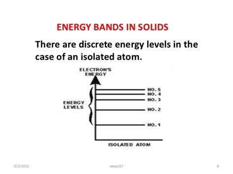 BAND THEORY OF SOLIDS