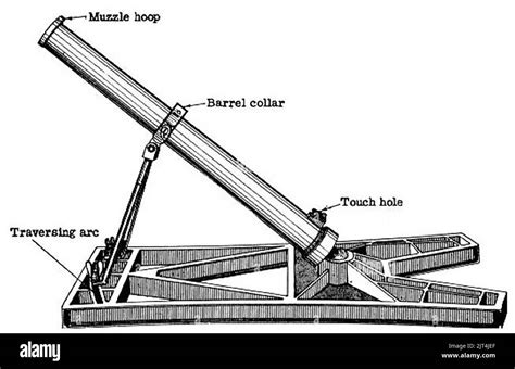 Type 98 50 Mm Mortar Stock Photo Alamy