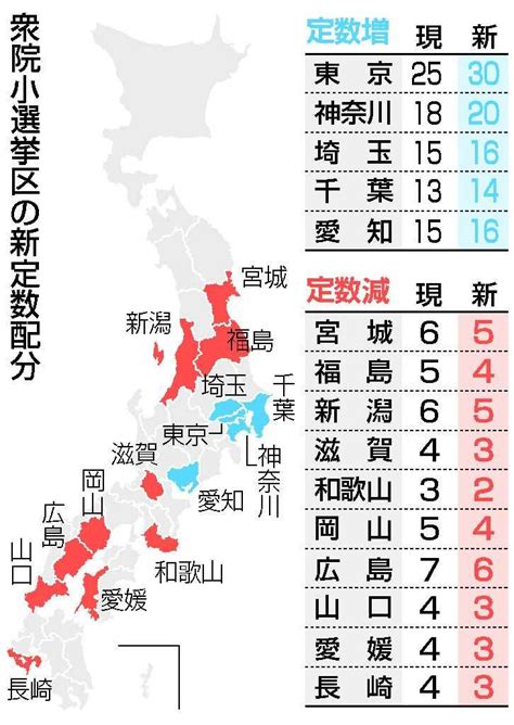 衆院小選挙区「10増10減」 東京5増、10県で減―アダムズ方式初適用 主にまとめ記事などを気ままにやっているブログです。 楽天ブログ