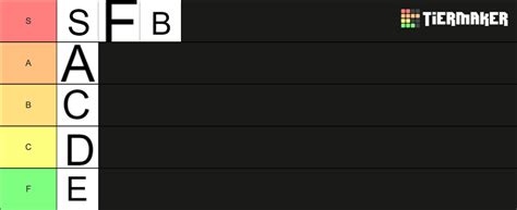 Tier Tier List (Community Rankings) - TierMaker