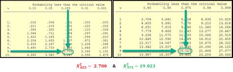 Point Estimates And Confidence Intervals Cqe Academy