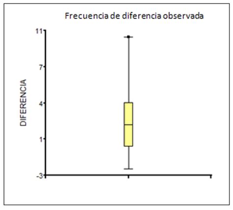 Revista Canal Abierto Evaluation Of An Online And Face To Face