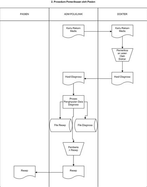 Iqbals Blog Coretan Ku Sebatas Catatan Ku Flowchart Sistem