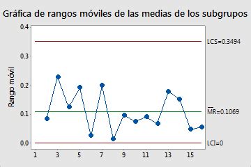 Interpretar Los Resultados Clave Para An Lisis De Capacidad Seis En Uno