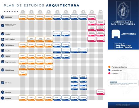 Arquitectura Universidad De San Buenaventura Elige Qu Estudiar En