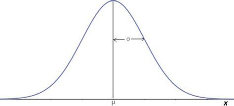 Teorema Del Límite Central Explicado Para Que Lo Entiendas Teorema