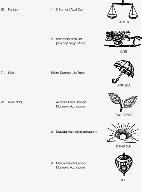 Gods-Leaders-Images-Drawings: Indian Election Symbols