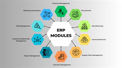 Understanding Erp Modules And Their Features Eastgate Software