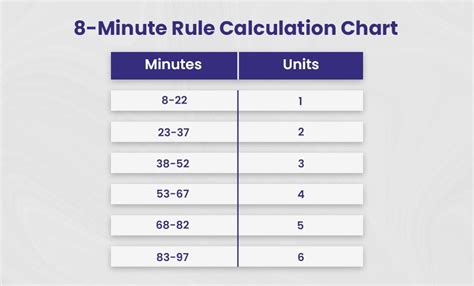 Medicare S 8 Minute Rule Therapy A Complete Guide Procaremedex