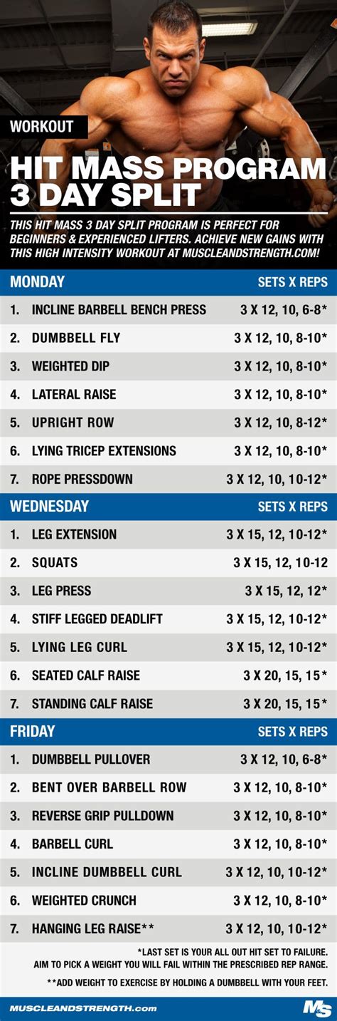 Hit Mass Program 3 Day High Intensity Training Split High Intensity