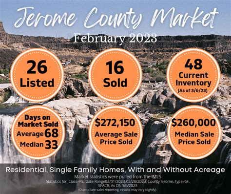 February 2023 Market Statistics Western Magic Valley Realtors®