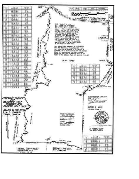 Emanuel County GA - 96.91 Acres +/- Green Hill Land & Forestry