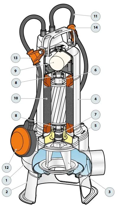 Pedrollo Bc Mf Double Channel Submersible Pumps Instruction Manual