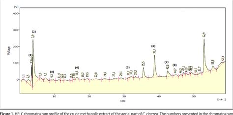 Figure From Insecticidal Activity And Physiopathological Effects Of