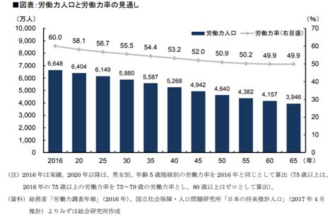 B 25 少子化と人口減少 未来コンセプトペディア D4dr株式会社