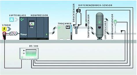 Gesti N De La Energ A Pasos Para El An Lisis De Una Sala De Compresores