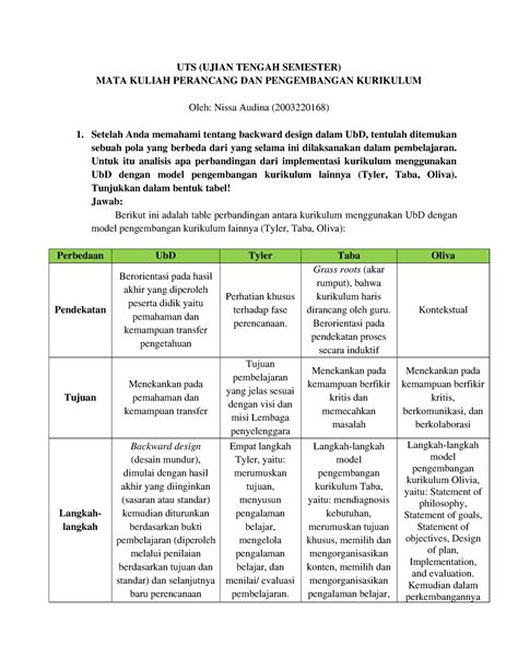 Uts Perancang Dan Pengembangan Kurikulum Nissa Audina Uts Ujian