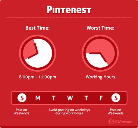 Social Media Best And Worst Times To Post The Science Behind It