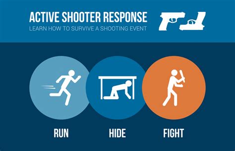 Active Shooter Scenarios - MPS Security