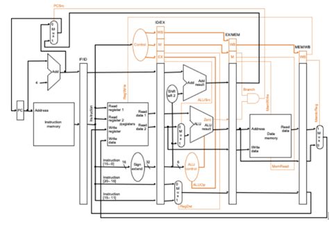 Solved While using the processor diagram below as reference | Chegg.com