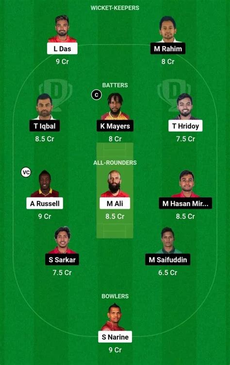 Cov Vs Fba Dream Prediction Dream Playing Xi Today Match Bpl