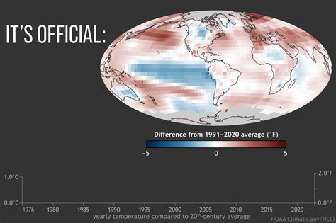 noaa announces   worlds  warmest year  record antarctic