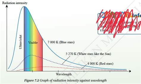 Statistical Mechanics What Is The Explanation Of Quantum Theory To