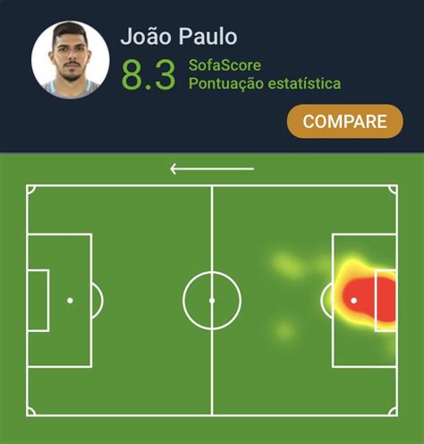 Sofascore Brazil On Twitter Brasileir O Jo O Paulo Foi O Destaque